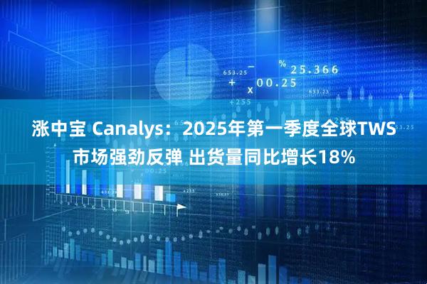 涨中宝 Canalys：2025年第一季度全球TWS市场强劲反弹 出货量同比增长18%