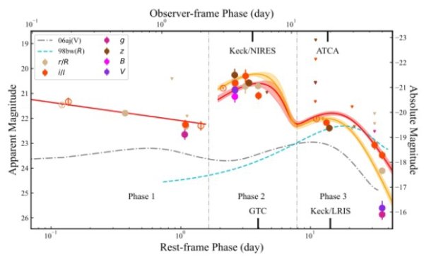 佳荣网配 独家捕获！天关卫星发现转瞬即逝宇宙信号，事关恒星死亡