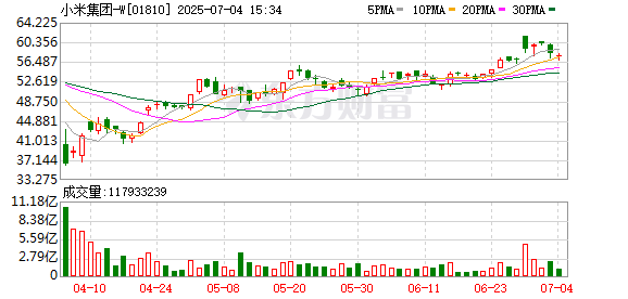 速配资 小米YU7爆火催生黄牛：最高溢价2万元！“最长要等57周”！雷军：不会沾沾自喜 会继续谨言慎行