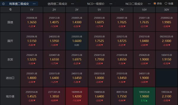 天美配资 股债双牛可期 资金能否平稳跨月 美联储降息大门打开 | 债圈大家说08.25