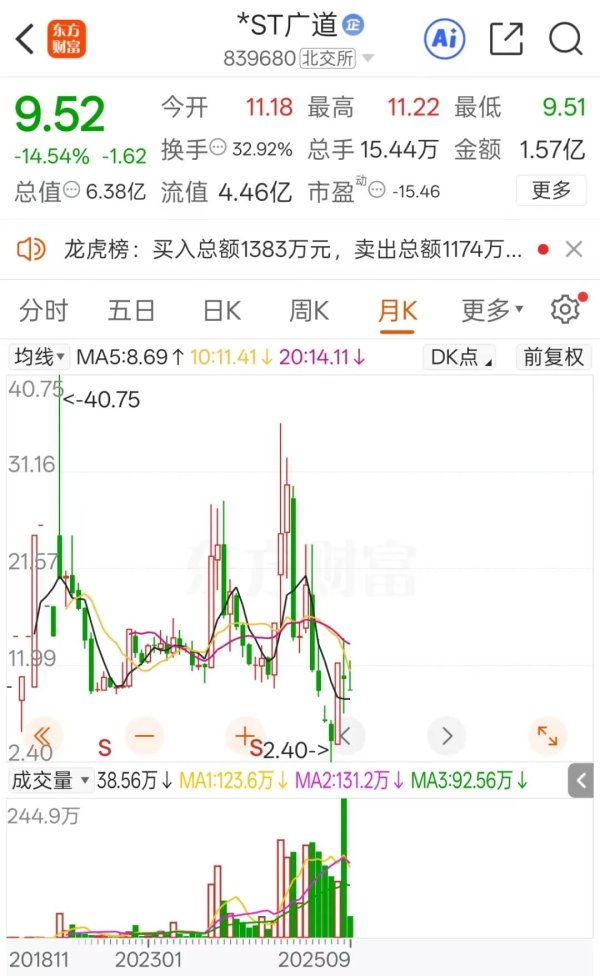 牛管家 严重财务造假！强制退市！